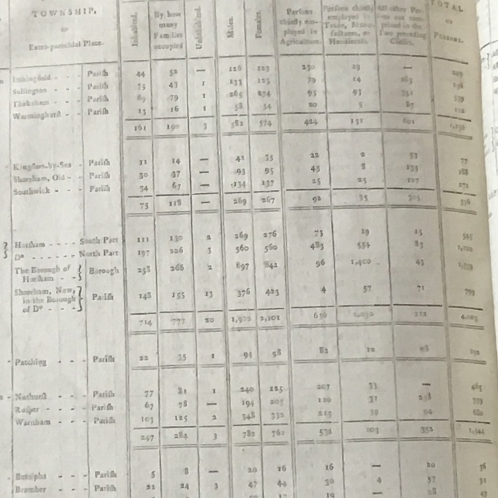 Census Extract Horsham