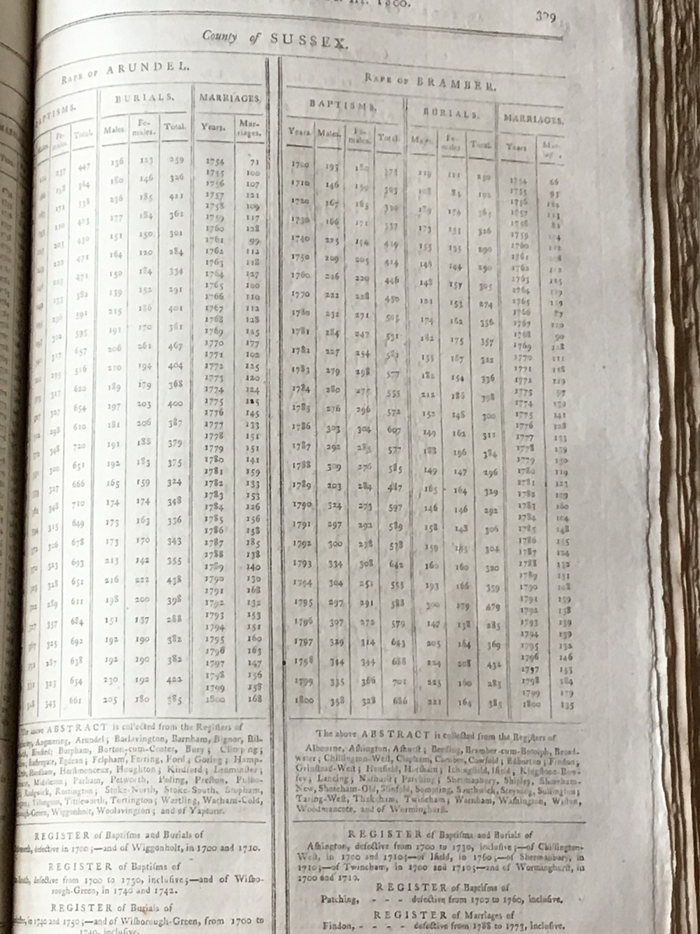 Census Rape of Bramber